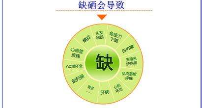 山东蘑菇视频在线播放蘑菇视频成人网站免费硒对妇女和儿童的重要性