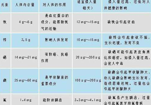 医用蘑菇视频下载入口分析微量元素正常值